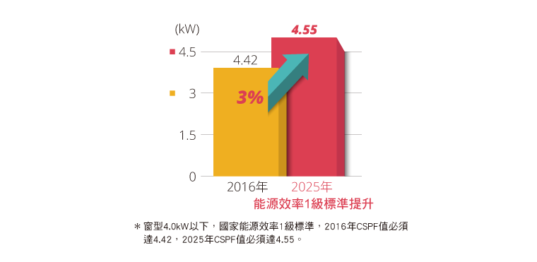 奇美家電