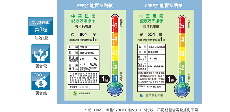 奇美家電