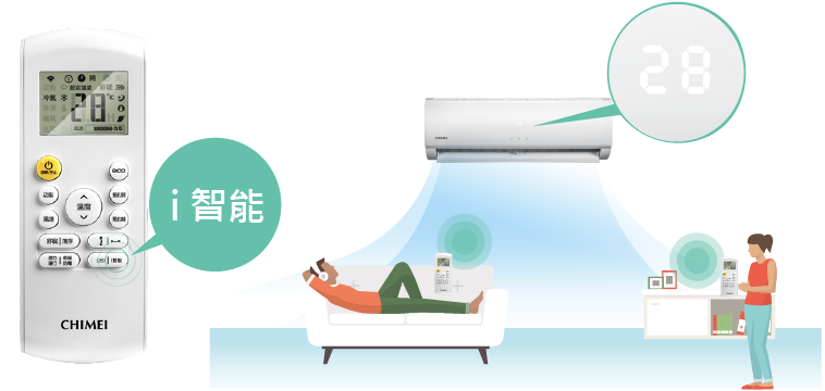 奇美家電