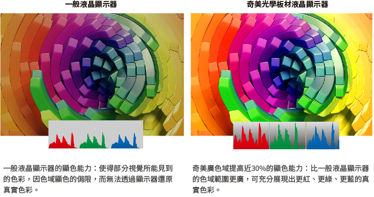 奇美家電
