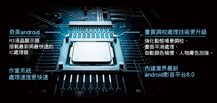 奇美家電