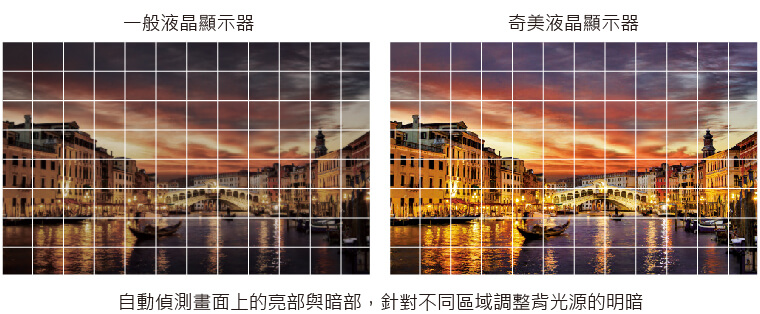 奇美家電