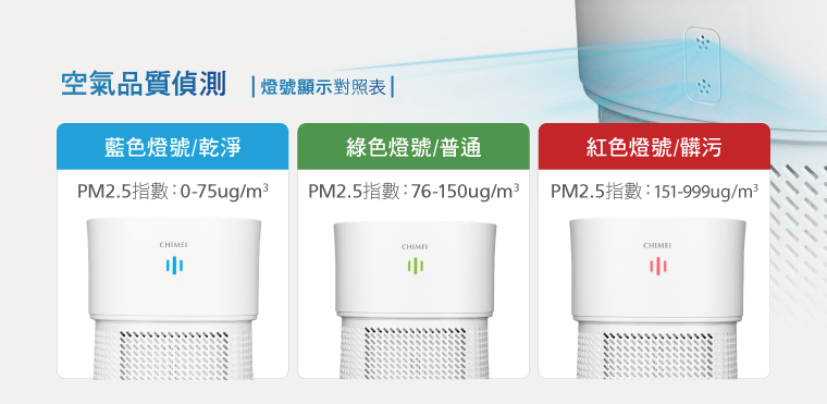 奇美家電