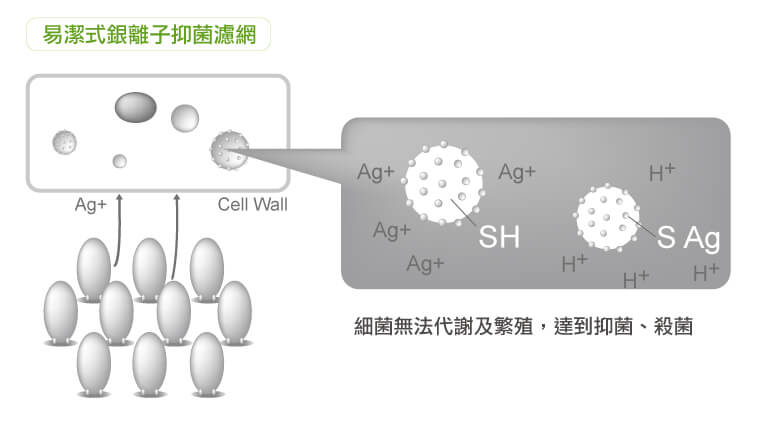 奇美家電