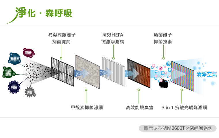 奇美家電