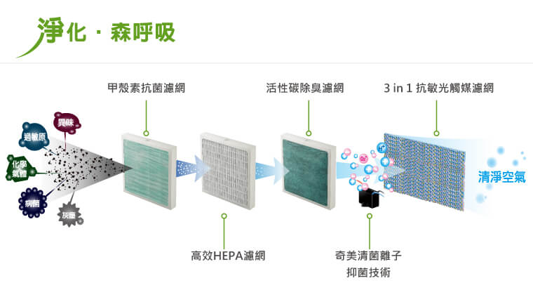 奇美家電