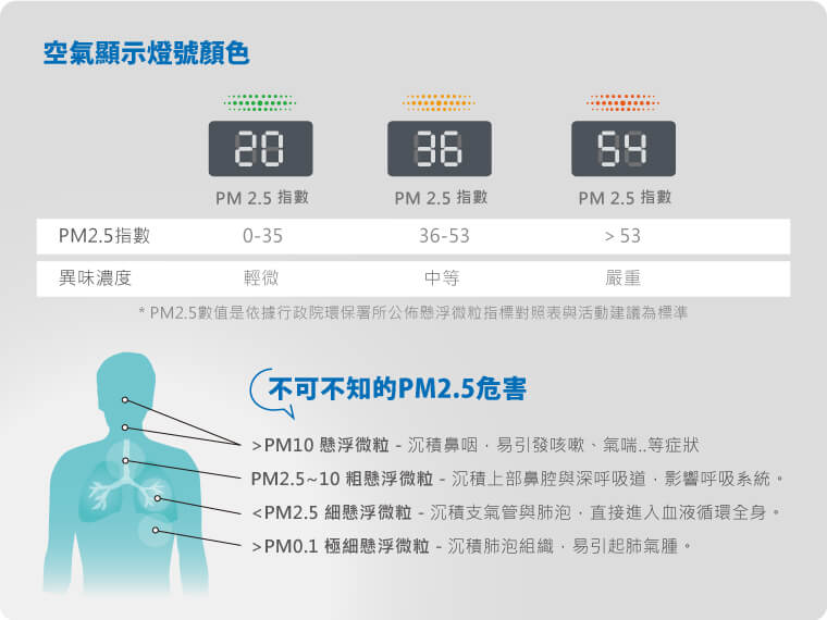 奇美家電