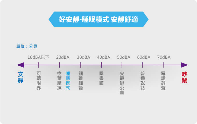 奇美家電