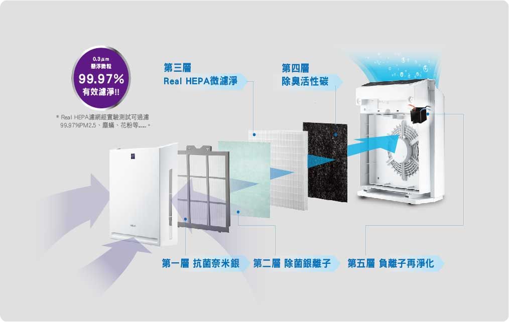 奇美家電