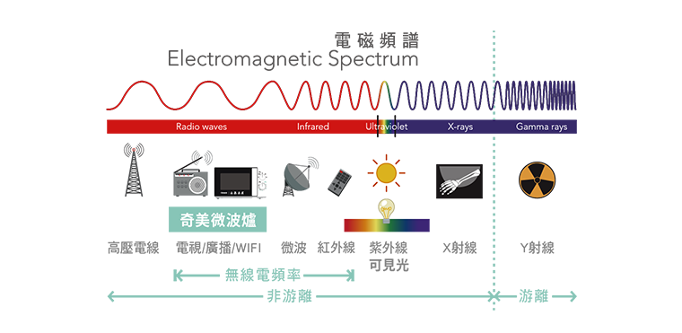 奇美家電