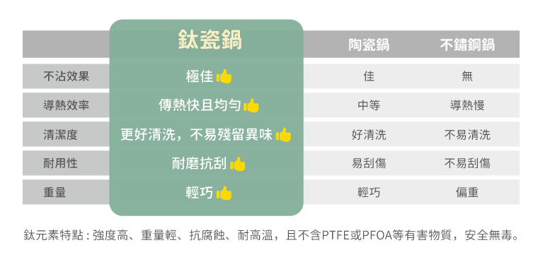 奇美家電