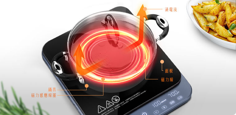 奇美家電