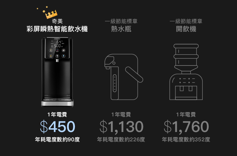 奇美家電