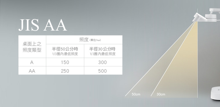 奇美家電