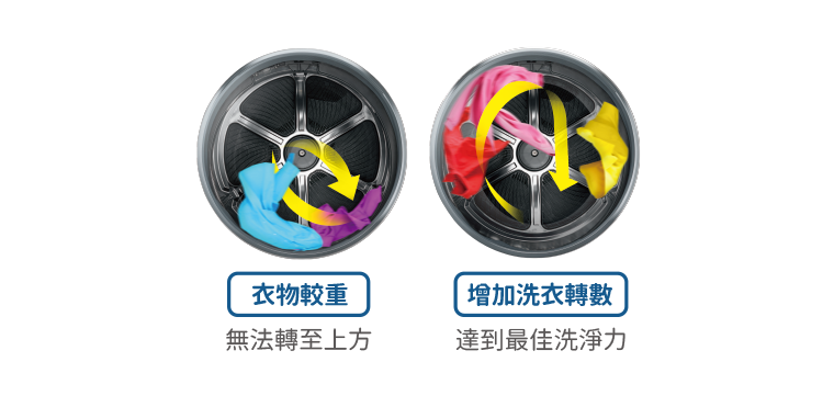 奇美家電