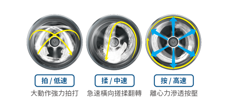 奇美家電
